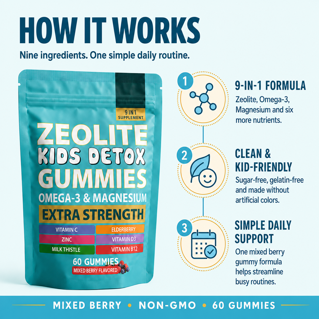 Luvona - Kids Multivitamin & Detox Gummies